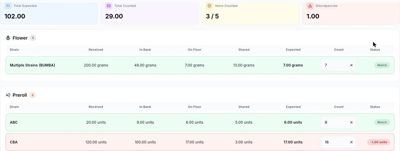 Stock count showing two matches and a one-unit discrepancy