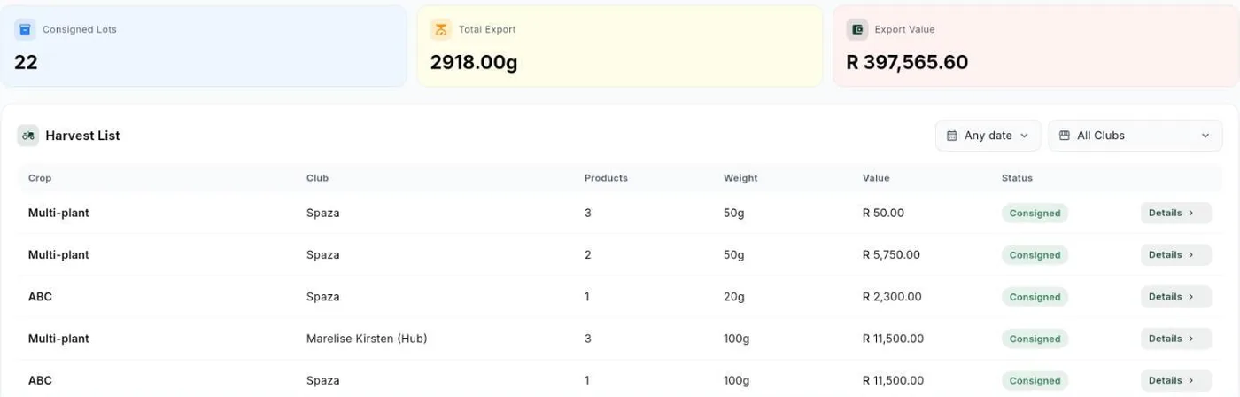Farmer Hub list of harvests sent to clubs, each with its club, weight, value and status