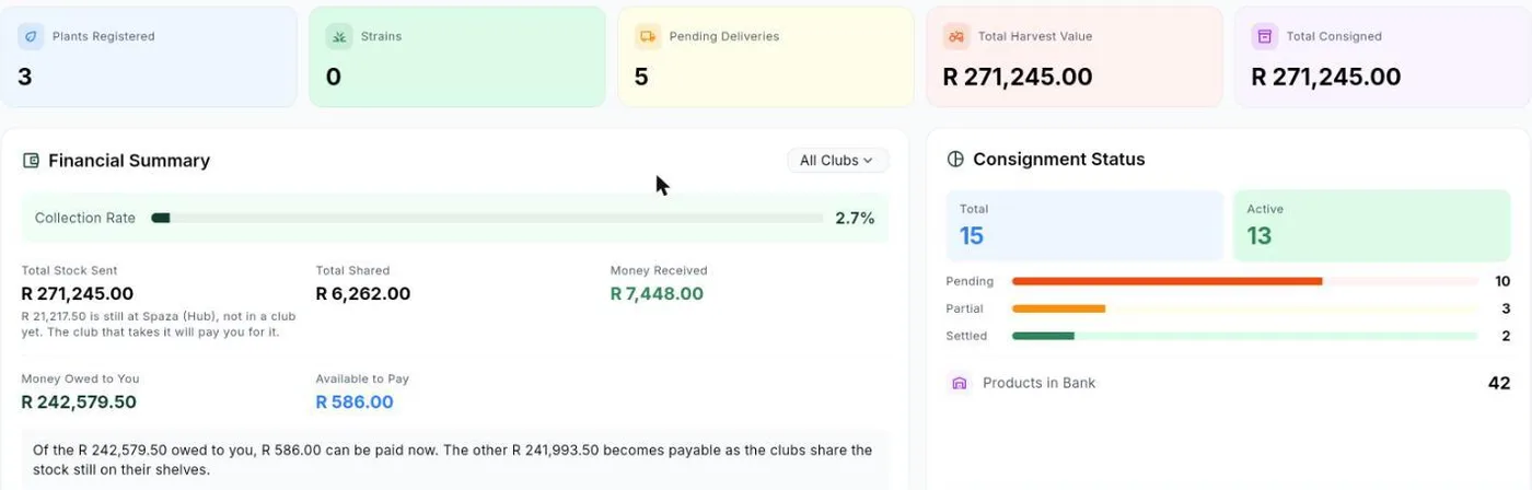 Farmer Hub dashboard with plants registered, consignment status and money received and owed